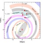 Astronomers have studied 4 clusters of stars in the Milky Way: one of them is behaving strangely