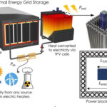 MIT builds stationary heat engine that outperforms turbines