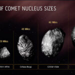 Cometa Bernardinelli-Bernstein cu o greutate de 500 de trilioane de tone se îndreaptă spre sistemul solar
