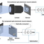 New Lensless Machine Vision Reduces Calculations and Saves Energy