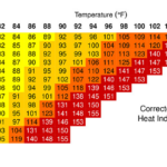 Pericolul căldurii subestimat: climatologii au avertizat despre riscuri grave în căldură