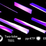 High-performance waveguides for "new generation photonic chips" have been created