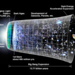 Gravity will help measure the Hubble constant: how fast the universe is expanding
