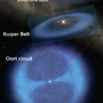 „O pată de lumină” dincolo de Neptun: cum centura Kuiper a schimbat ideile despre sistemul solar