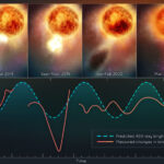 Ejecția record de masă coronală la Betelgeuse este de 400 de miliarde de ori mai mare decât soarele
