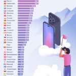 In Russia, you have to work 8 times harder than in the US to earn money for a new iPhone