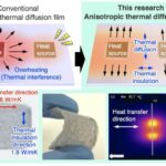 From cellulose created a film to protect equipment from overheating
