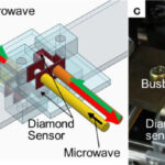 Sensitive quantum sensor increases electric vehicle mileage on a single charge
