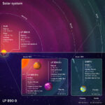 Habitable super-Earth found 100 light-years from the Sun