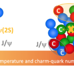 Quark charm investigated using quark-gluon plasma at CERN