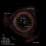Planetologii au descoperit peste 30.000 de asteroizi aproape de Pământ: de ce acesta este doar începutul