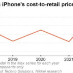 Apple câștigă mai puțin pe iPhone? Prețul de asamblare iPhone 14 este dat