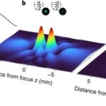 La nature des effets optiques a été expliquée par l'anomalie de la lumière quantique