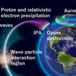 O gaură de 400 km lățime s-a format în stratul de ozon din cauza radiației cosmice