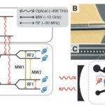 Created a scalable quantum memory that lives for more than 2 seconds