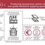 Ecooțel și sirop de dioxid de carbon: cum tehnologia spațială aduce un viitor verde mai aproape