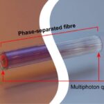 Physicists have developed a "quantum optical fiber": entangled photons move along it