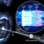 Supersonic shock waves accelerate particles in black hole jets