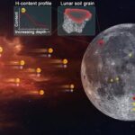 Scientists figure out where water came from on the moon