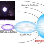 Problema unui reactor de fuziune s-a dovedit a fi un avantaj pentru un motor cu plasmă