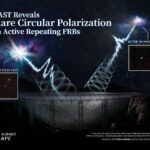 Astronomers told about the nature of three mysterious radio bursts