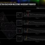 James Webb discovered four galaxies in the early universe
