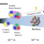 An unusual particle of five quarks was obtained in an accelerator