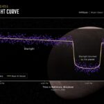 "Webb" a d'abord découvert une exoplanète : c'est la "Terre" avec une surface chaude