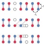 Physicists first observed the formation of pairs from holes in unconventional superconductors