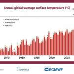 "Year of extreme climate events": summed up one of the five hottest periods