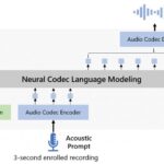 Microsoft's AI imitates any voice based on a three-second recording