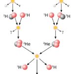The metallicity of the Sun turned out to be higher than it was thought: what astrophysicists learned