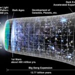 NASA invites volunteers to explore galaxies in search of dark energy
