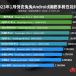 AnTuTu grabs Snapdragon 8 Gen 2, but Vivo X90 Pro+ isn't the best