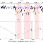Les astronomes ont trouvé un pulsar ultra-brillant et rare. Sa rotation s'est presque arrêtée