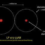 Astronomers have discovered a pair of record-breakingly close cold stellar dwarfs