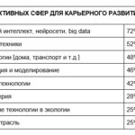 Russians oppose the development of neural networks, but want to work with them