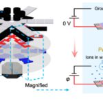 Created robotic jellyfish to clean the ocean and coral reefs from debris