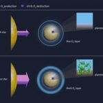 Astrophysicists have learned which stars are best suited to form habitable worlds
