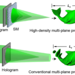 A technology for creating high-density three-dimensional holograms has been developed