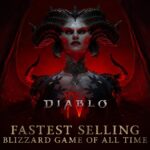 On release day, Diablo IV became Blizzard's fastest-selling game. Players have spent over 93 million hours in the world of Sanctuary